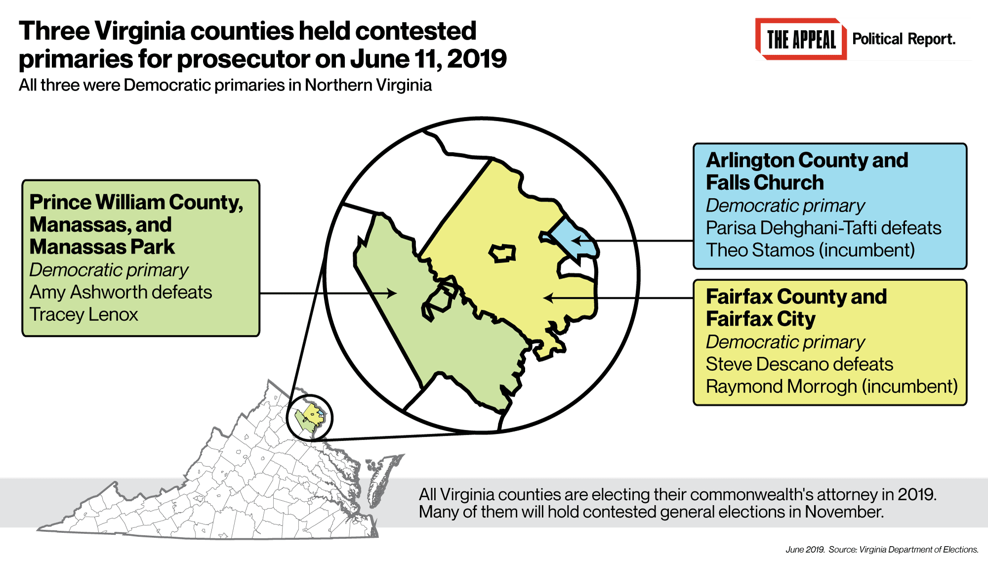Results of Virginia elections on June 11, 2019