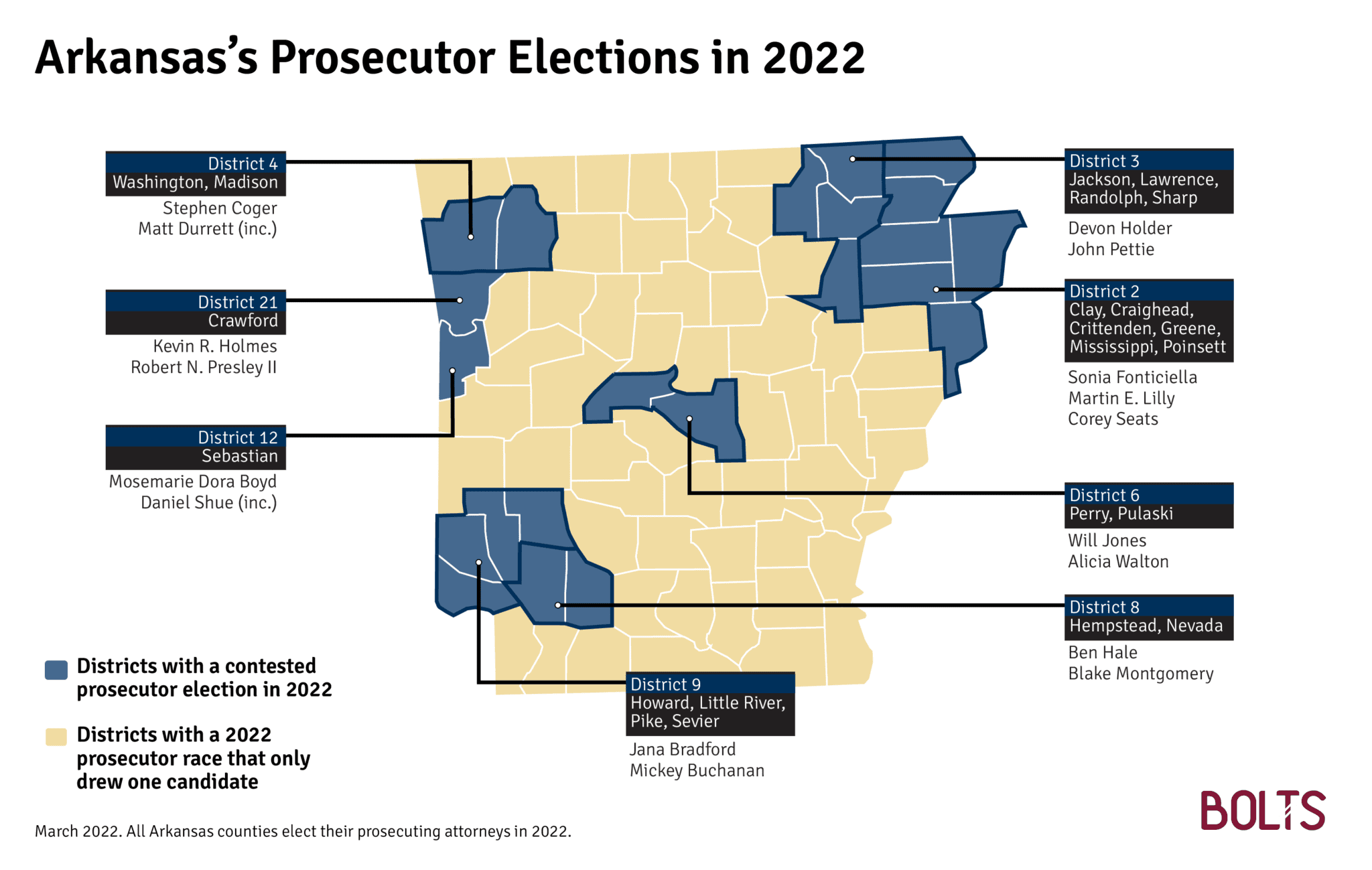 Public Defenders Shake Up Key Prosecutor Races from Arkansas to Oregon