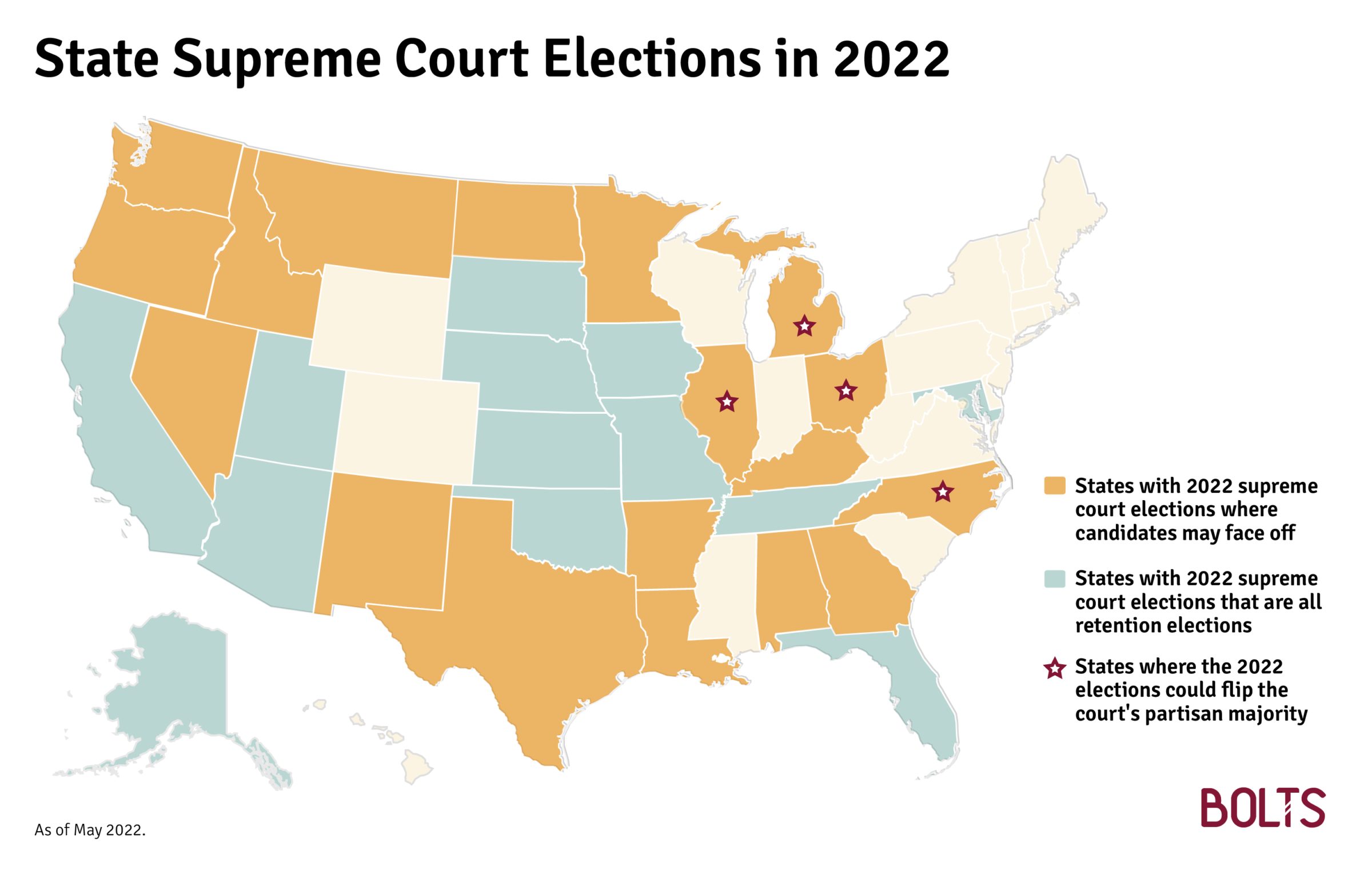 Your StatebyState Guide to the 2022 Supreme Court Elections Bolts