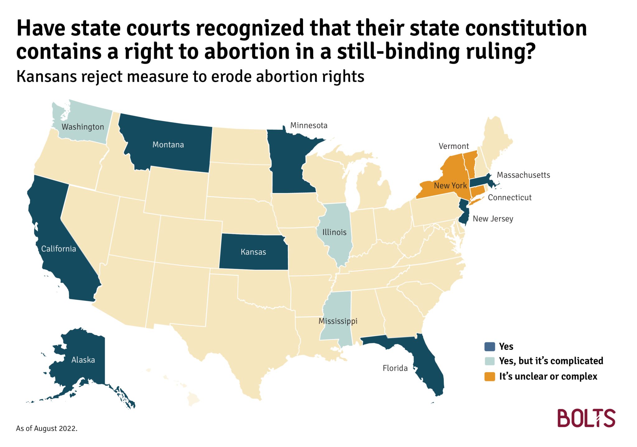 Kansas Voters Reject Constitutional Amendment to Erode Abortion Rights