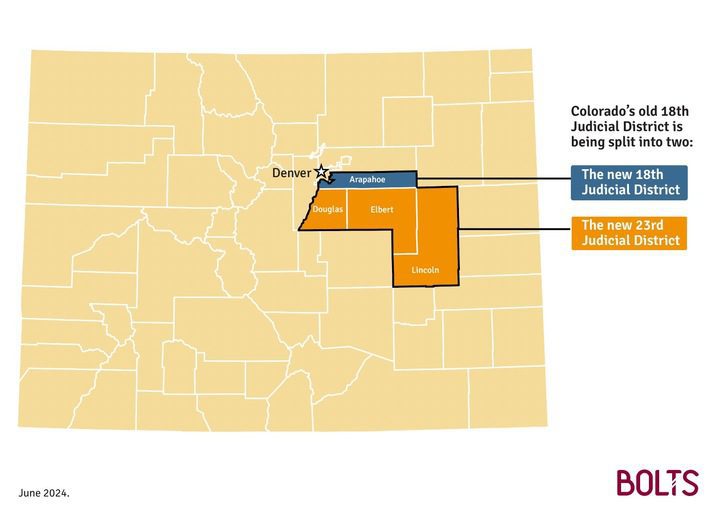 Colorado split its largest judicial district. Now the more liberal Arapahoe County is likely to elect a reform-minded DA, while Douglas County may bring a punitive prosecutor back into office.